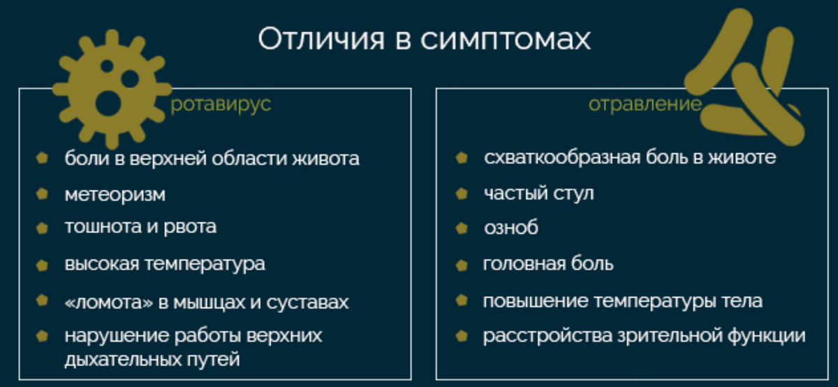 Вирусная пневмония