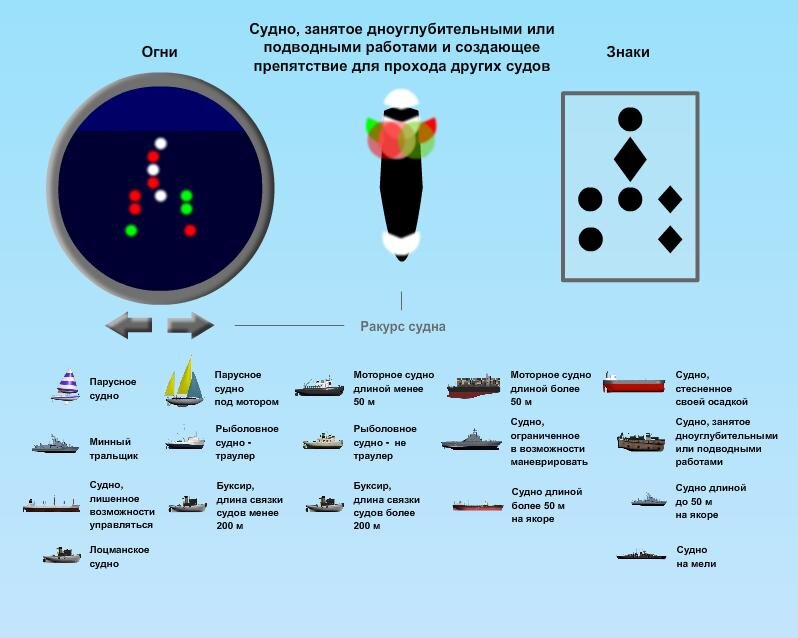 Огни навигационных знаков