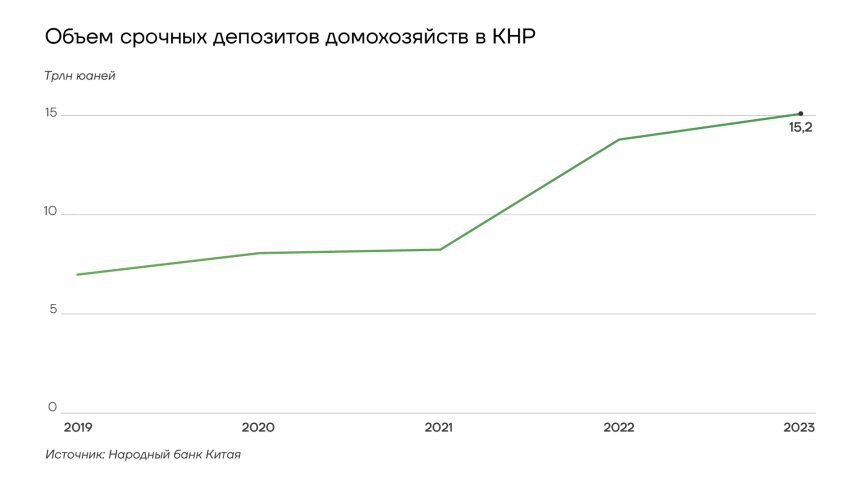 Экспорт инфляции