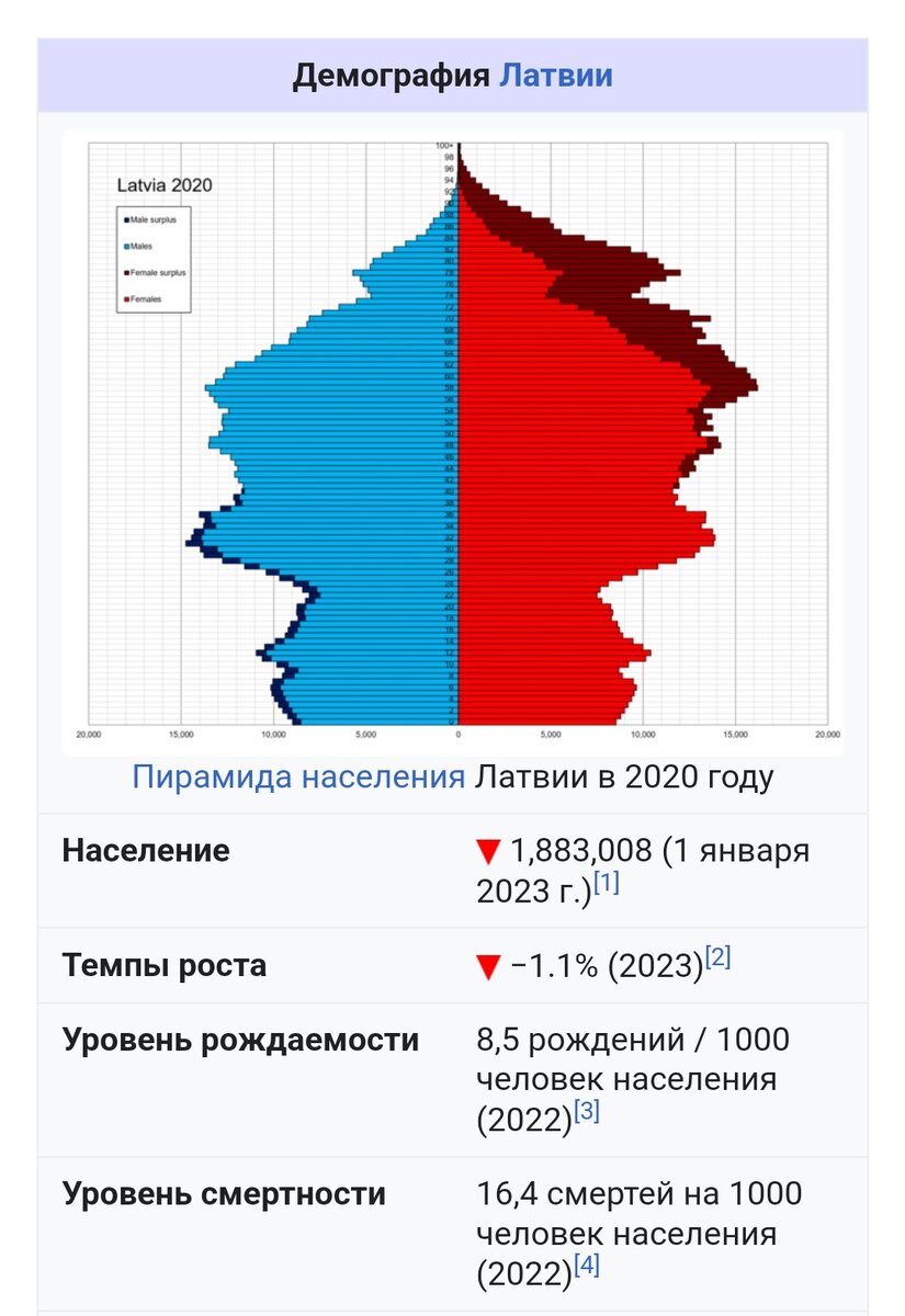 Прибалтика исчезнет. 1 прибалтийский кризис. Прибалтийские государства: литва, латвия, эстония. Прибалтийские государства: литва, латвия, эстония. Самые вымирающие страны прибалтики.
