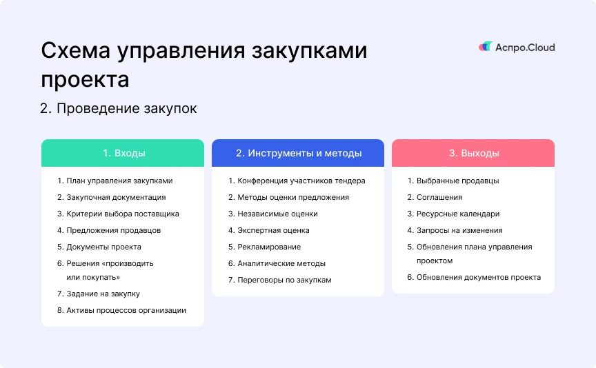 Эффективный рост трафика и увеличение продаж в секс-шопе: успешный кейс от RegisTeam