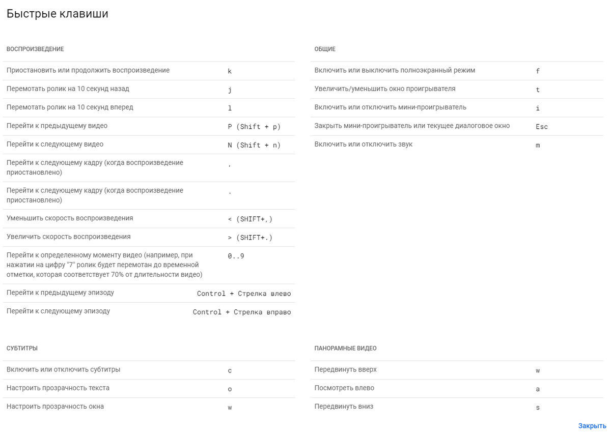 Горячие клавиши для управления воспроизведением видео в Ютуб.