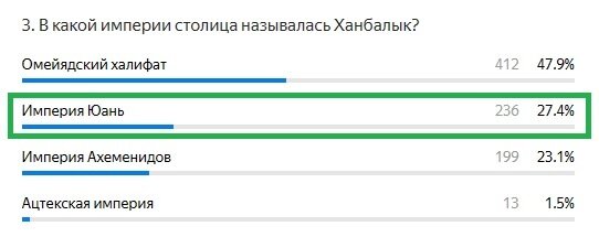 Правильный ответ: Империя Юань
