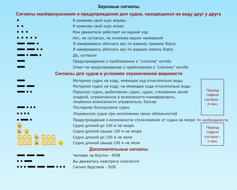 Виды акустических сигналов