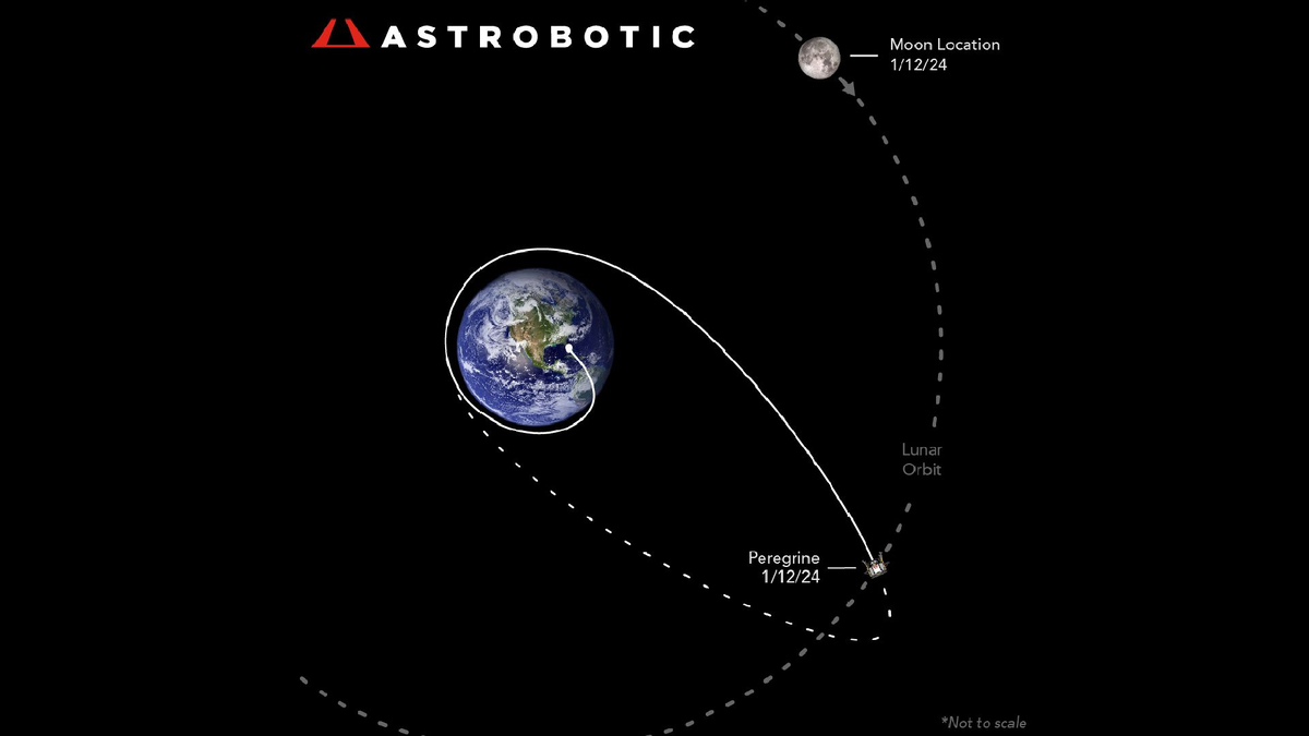 Peregrine сгорит в атмосфере земли. Peregrine lunar lander.