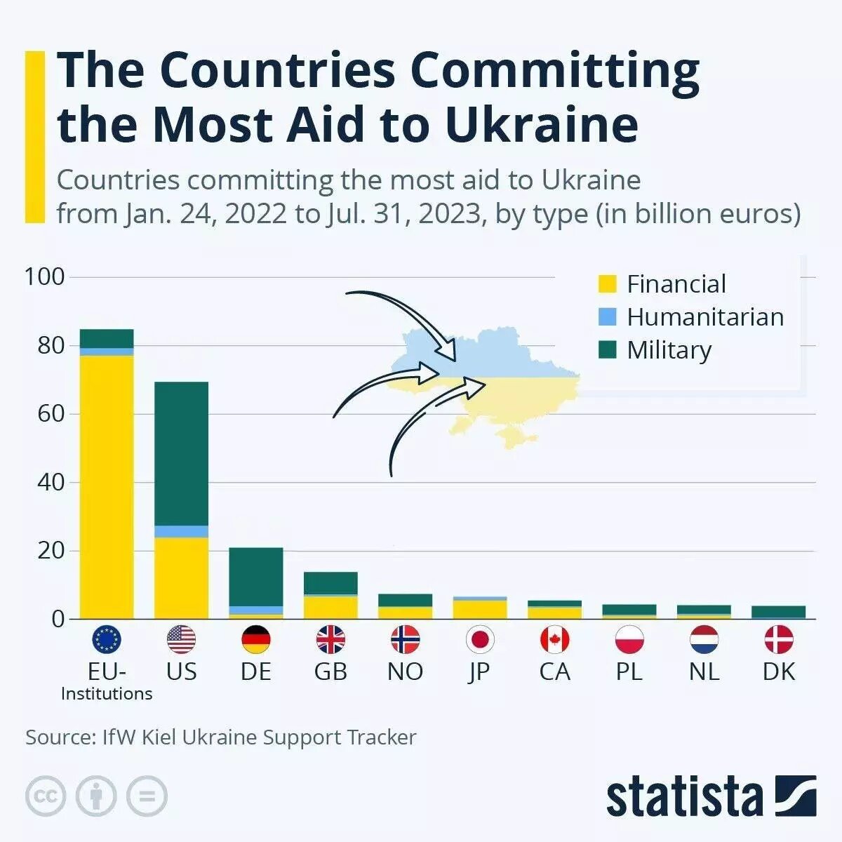 Они помогают Киеву. Фото: Соцсети