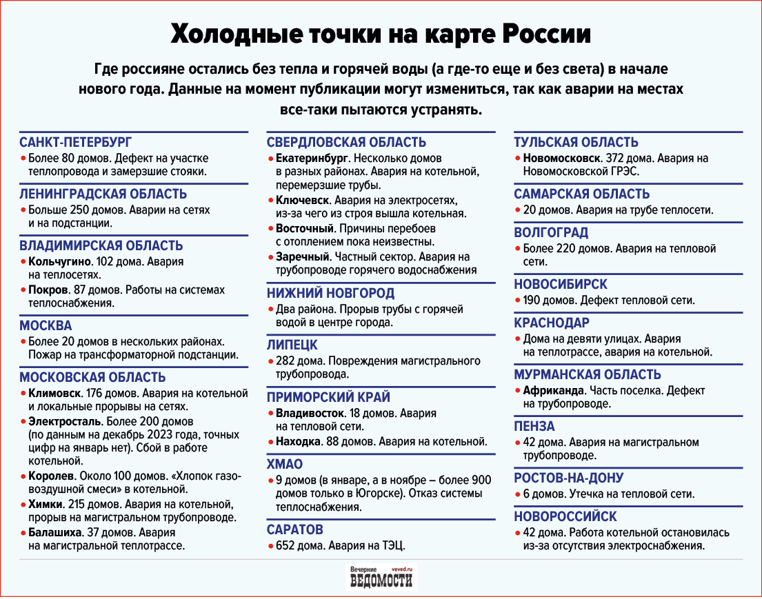 Коммунальный коллапс: кто виноват и что делать? | Финансовый гений | Дзен