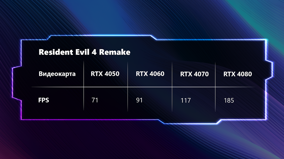 С практически фотореалистичной картинкой старой/новой «Обители зла» справляется и RTX 4050