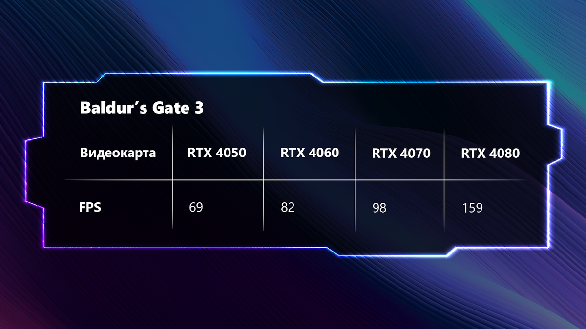 Лучшие видеокарты 2023 года для игр