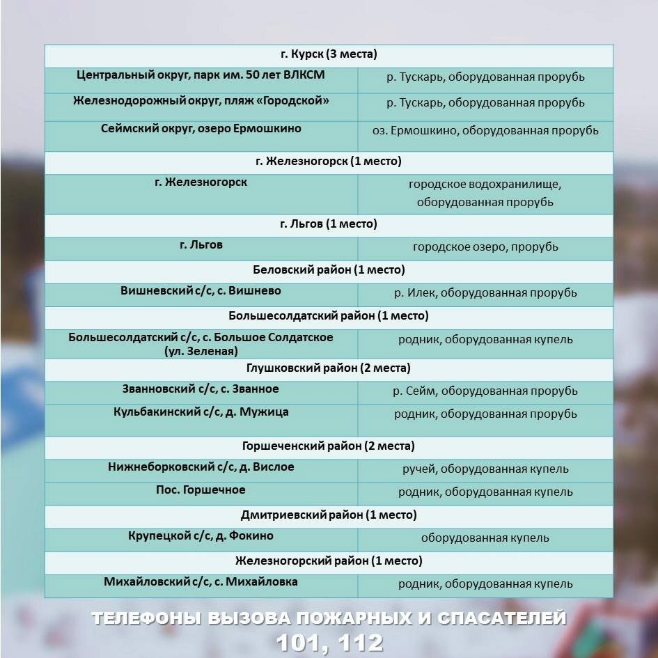    Фото: Министерство информации и общественных связей Курской области
