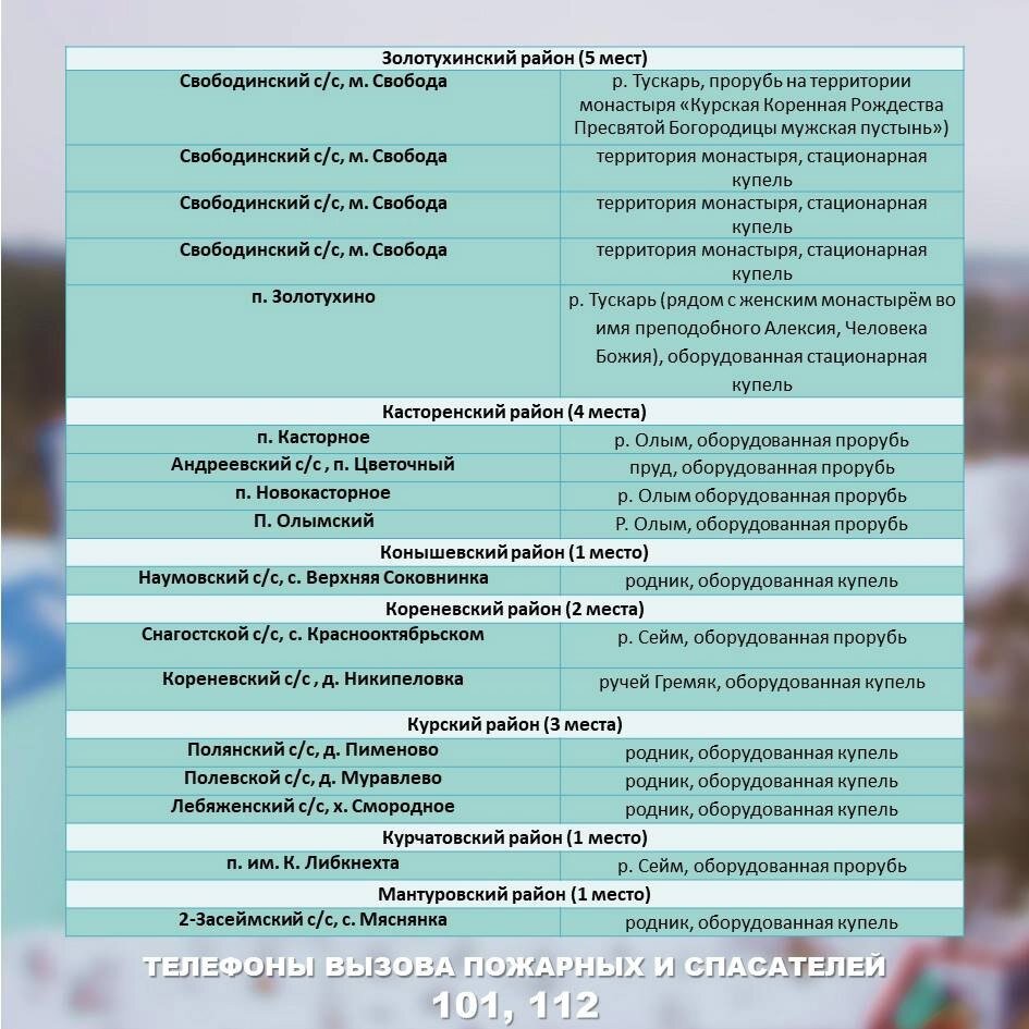    Фото: Министерство информации и общественных связей Курской области