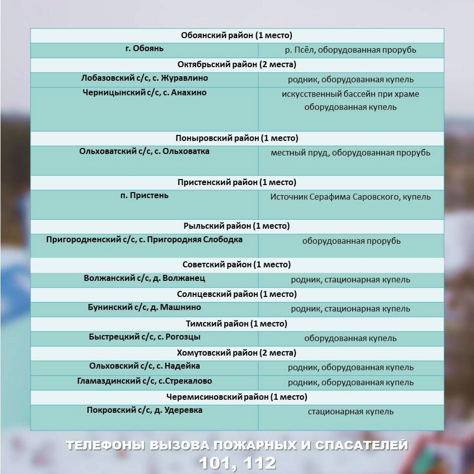    Фото: Министерство информации и общественных связей Курской области