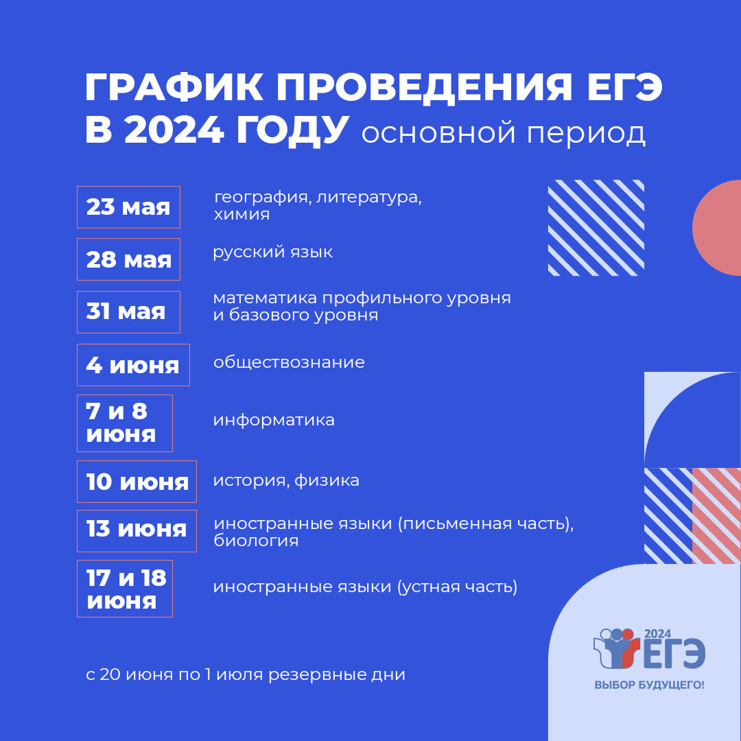 ЕГЭ (Единый государственный экзамен) — это стандартизированный экзамен, который проводится на всей территории Российской Федерации.