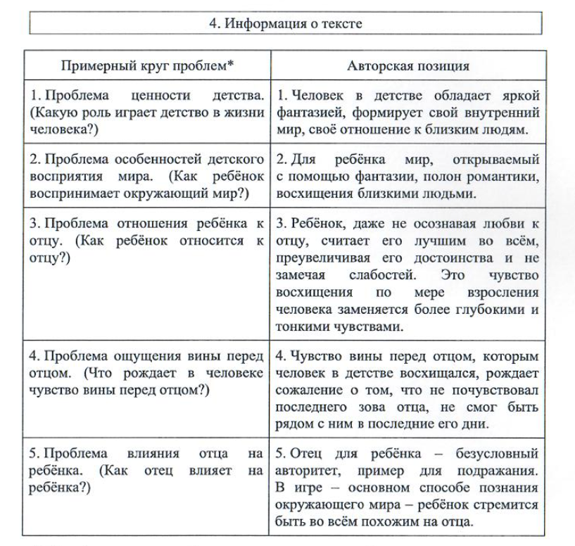 Пример таблицы с проблемами / позициями автора, на которые опирается проверяющий эксперт. Примерная формулировка и совпадение по смыслу — залог успеха