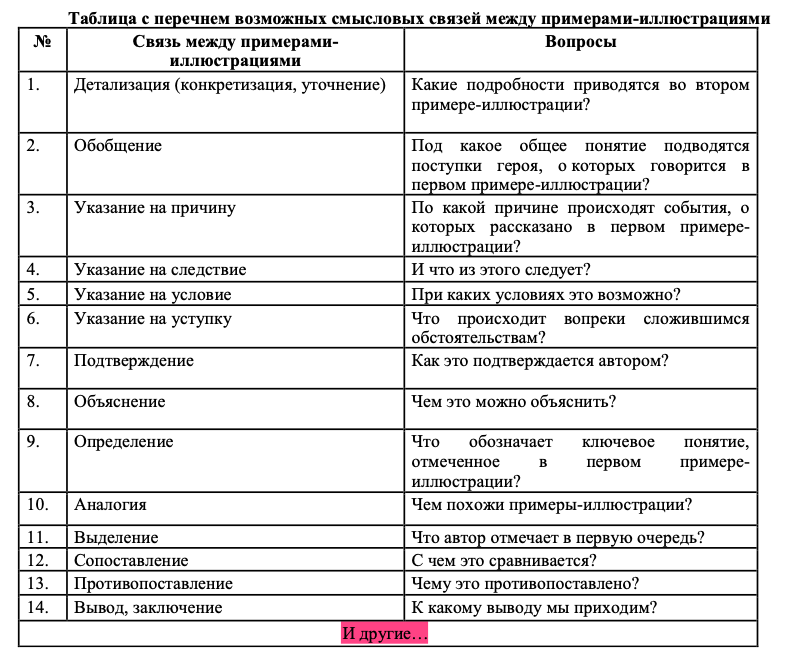 Правый столбик — вспомогательные вопросы, на которые нужно ответить при анализе смысловой связи