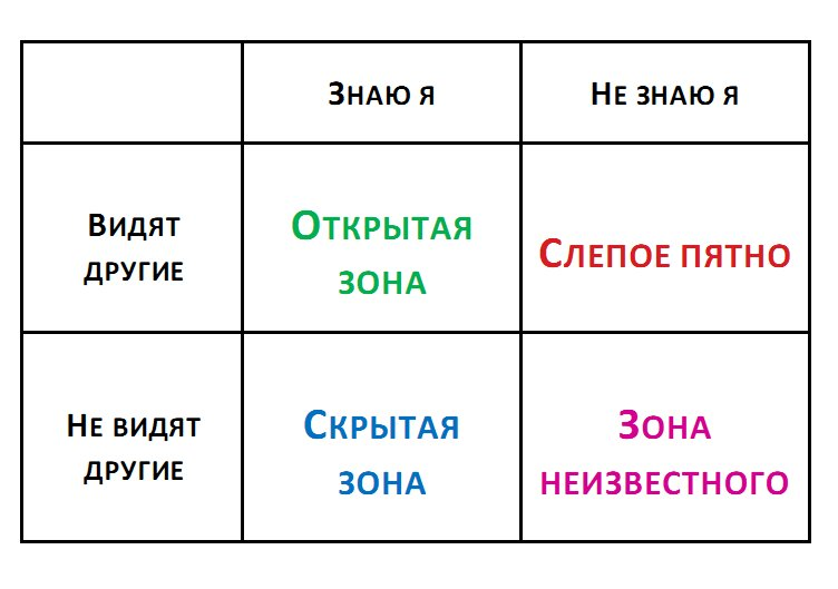 Слепой знал что в комнату