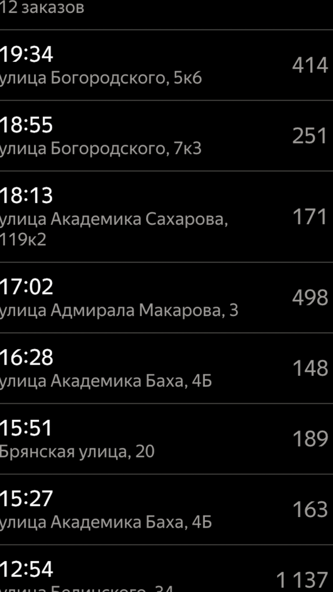 Статистика заказов