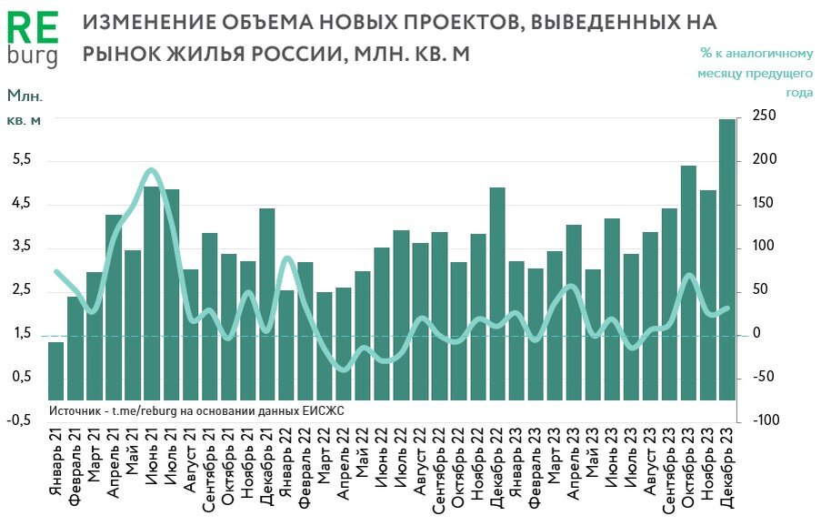 Данные ЕИСЖС