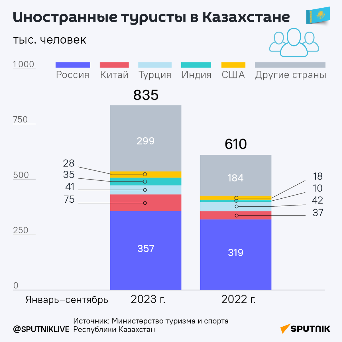 Объем экономической информации. Объем экономической информации