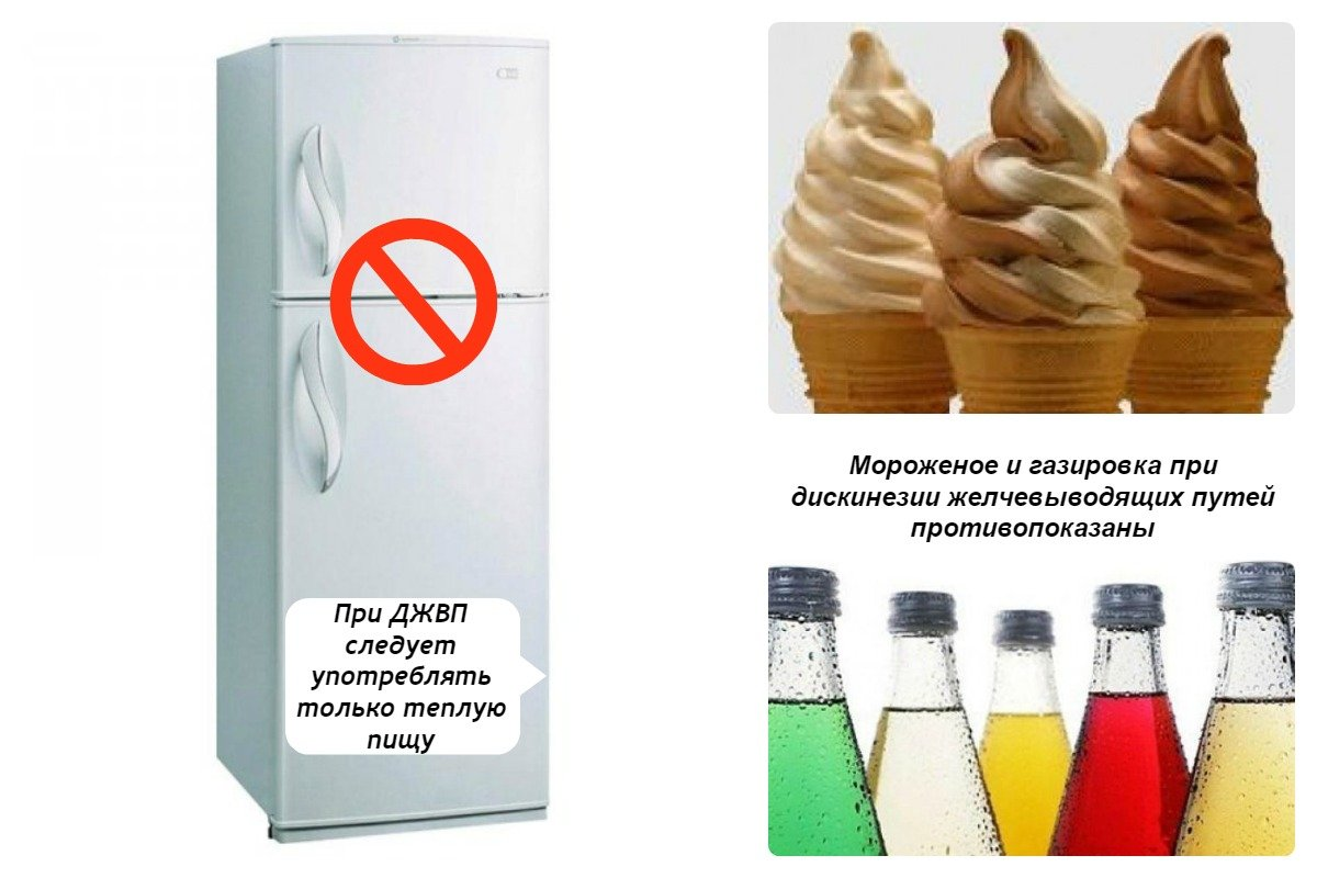 Диета при дискинезии меню. Дискинезия желчевыводящих путей диета. диета при джвп у детей. диета при дискинезии желчевыводящих путей меню. рекомендации при дискинезии.
