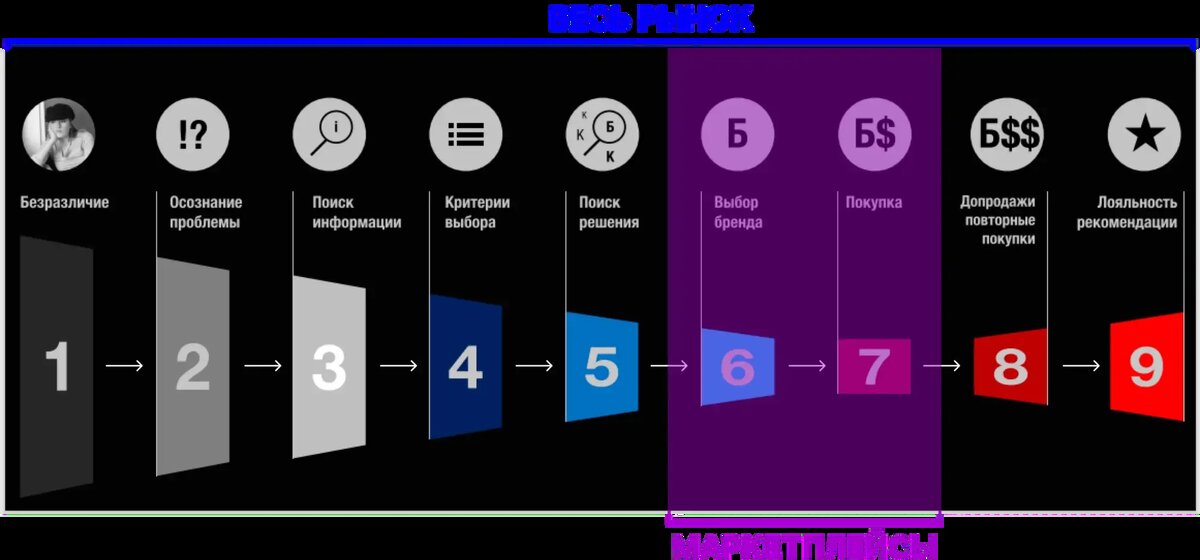 Продаем ваших клиентов. Продаем ваших клиентов
