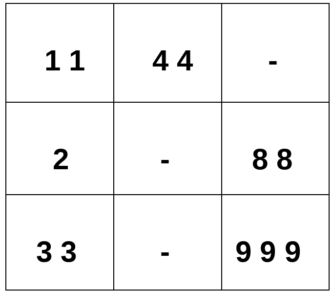 Психоматрица по дате рождения