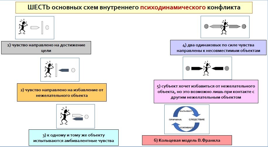 Виды схем 0 6