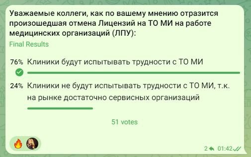 Результаты опроса в чате