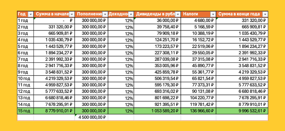 Как рассчитать персональное число года