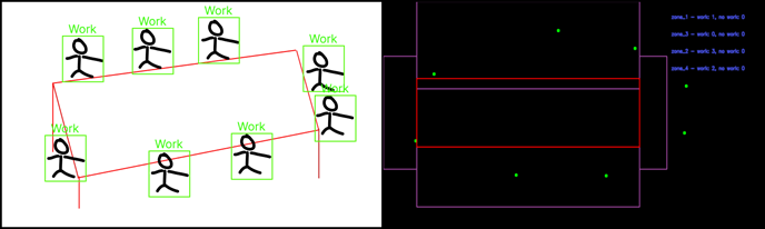 Action mapping