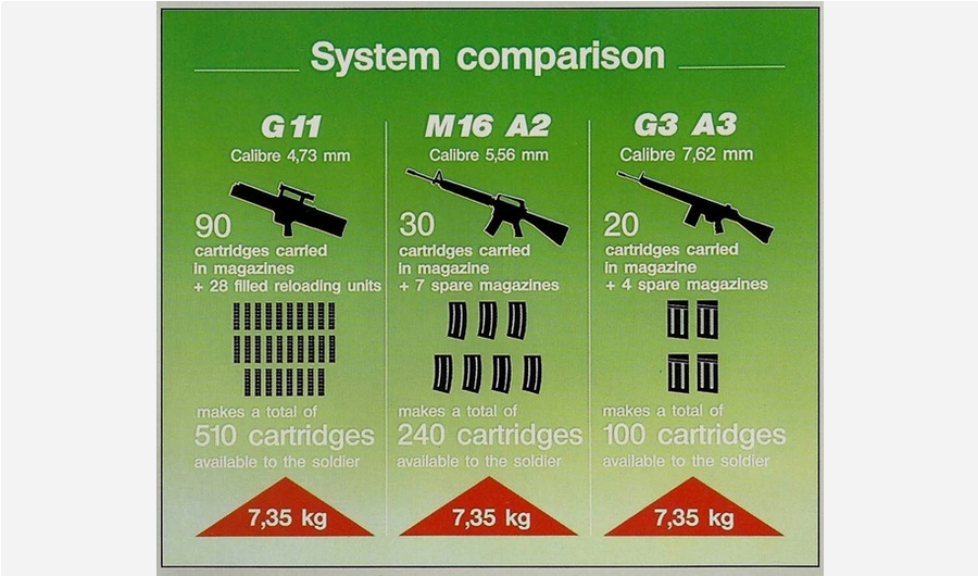 М-16 автомат ТТХ. М16.