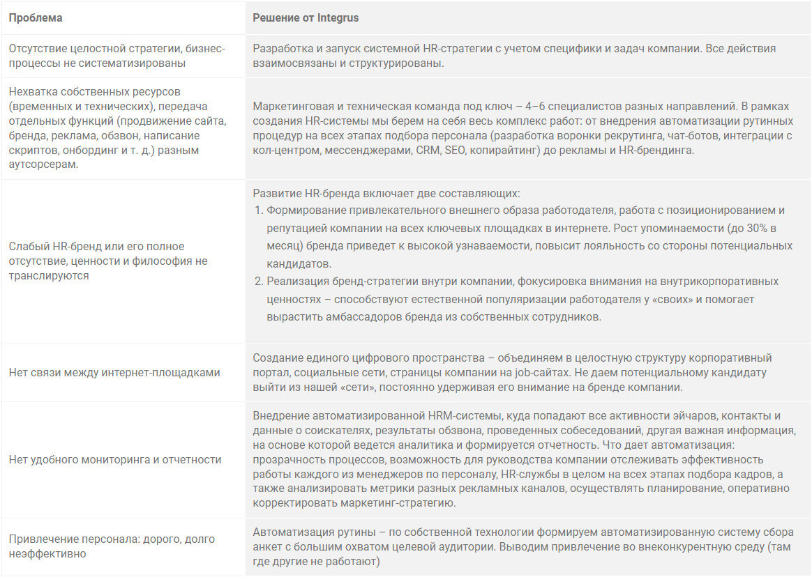 HR-маркетинг в эпоху цифровых технологий: как потоково набирать персонал с  помощью digital | Integrus. it-решения | Дзен