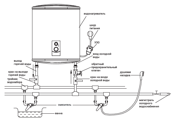 Правильное подключение накопительного водонагревателя схема подключения