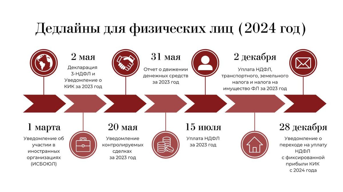 Сколько значимых дат в 2019 году