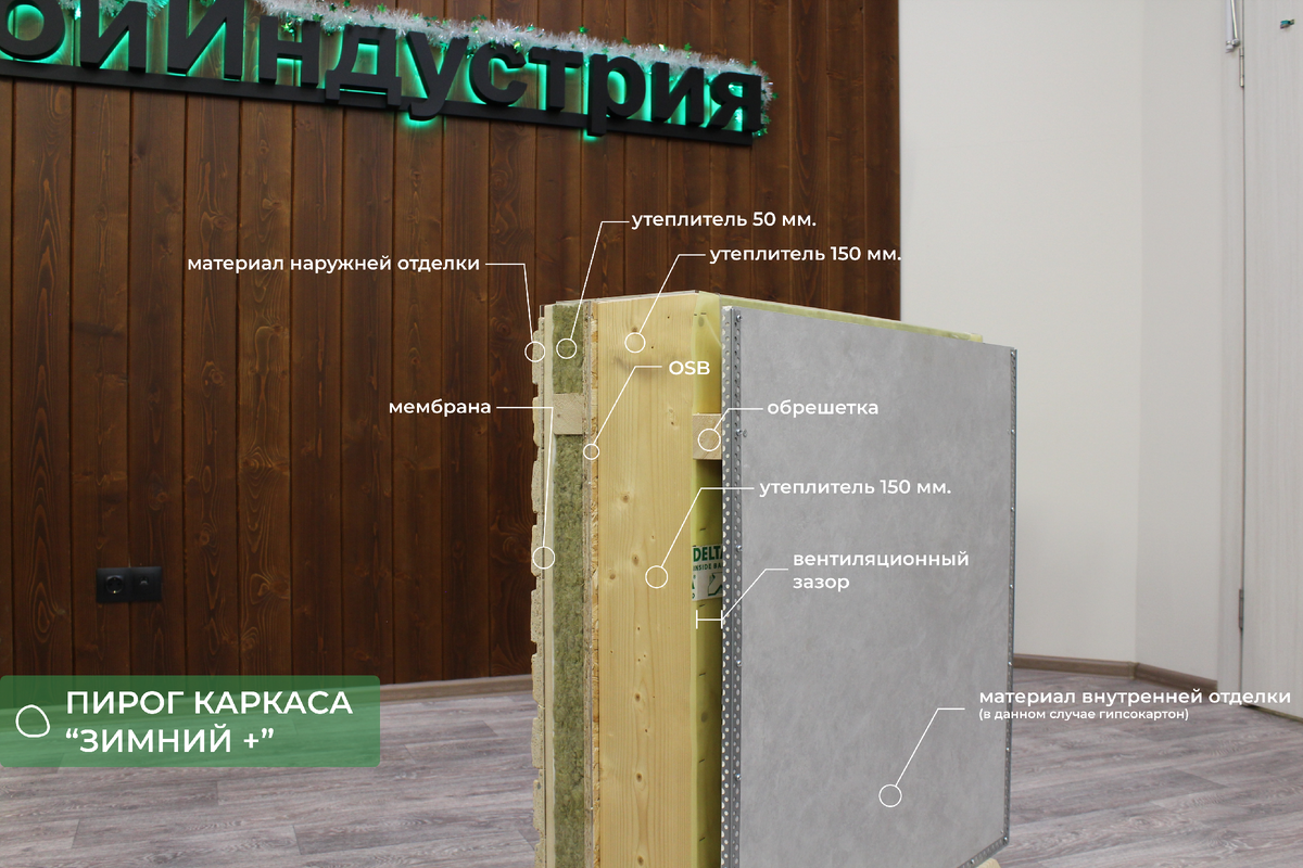 Схема каркаса