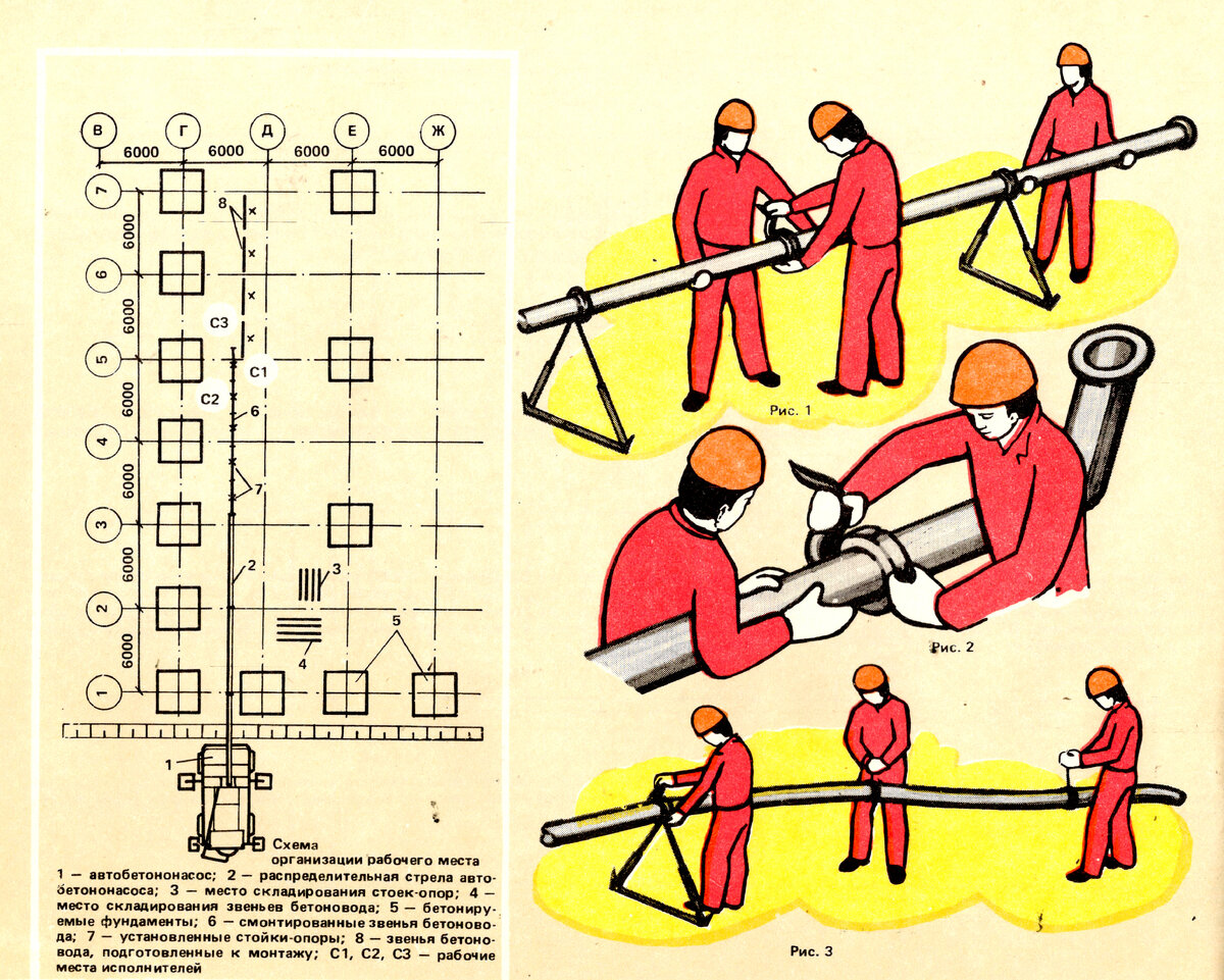 Последовательность выполнения строительных работ. Последовательность монтажных работ. Классификация монтажа строительных конструкций. Последовательность монтажа. Схема технического процесса монтажа строительных конструкций.