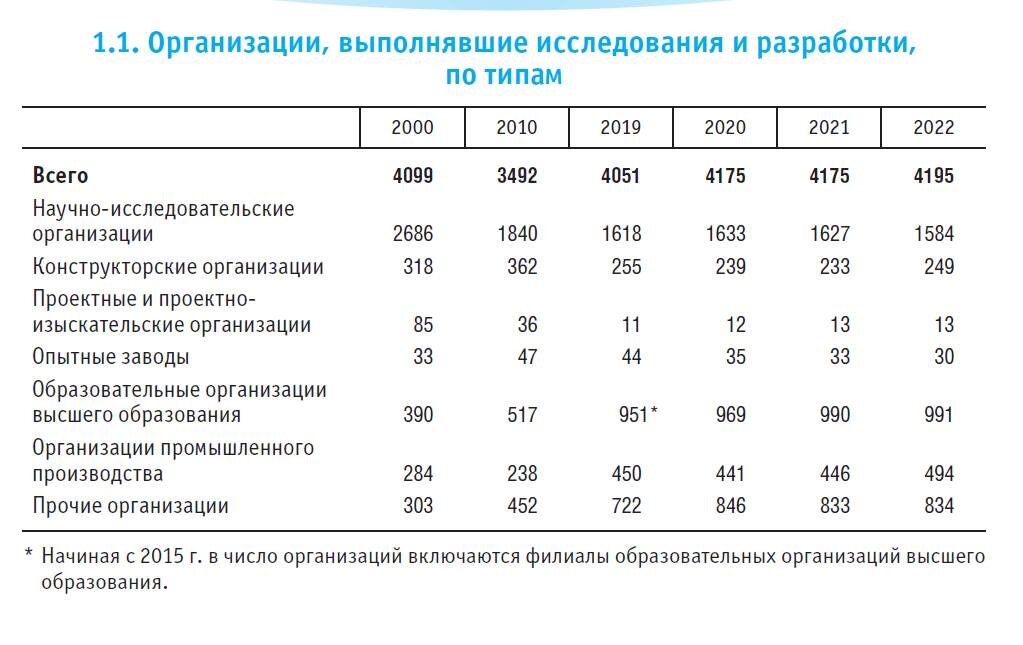 Проанализируйте таблицу пути эволюции заполните пустые ячейки