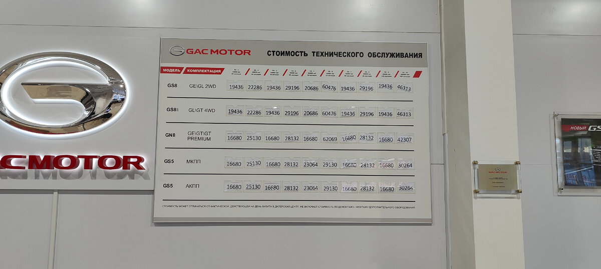 Ценник на ТО в Автосалон 152 (актуально на 7 января 2024)