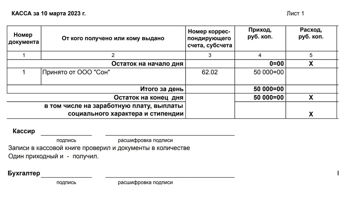 Кассовая дисциплина организации