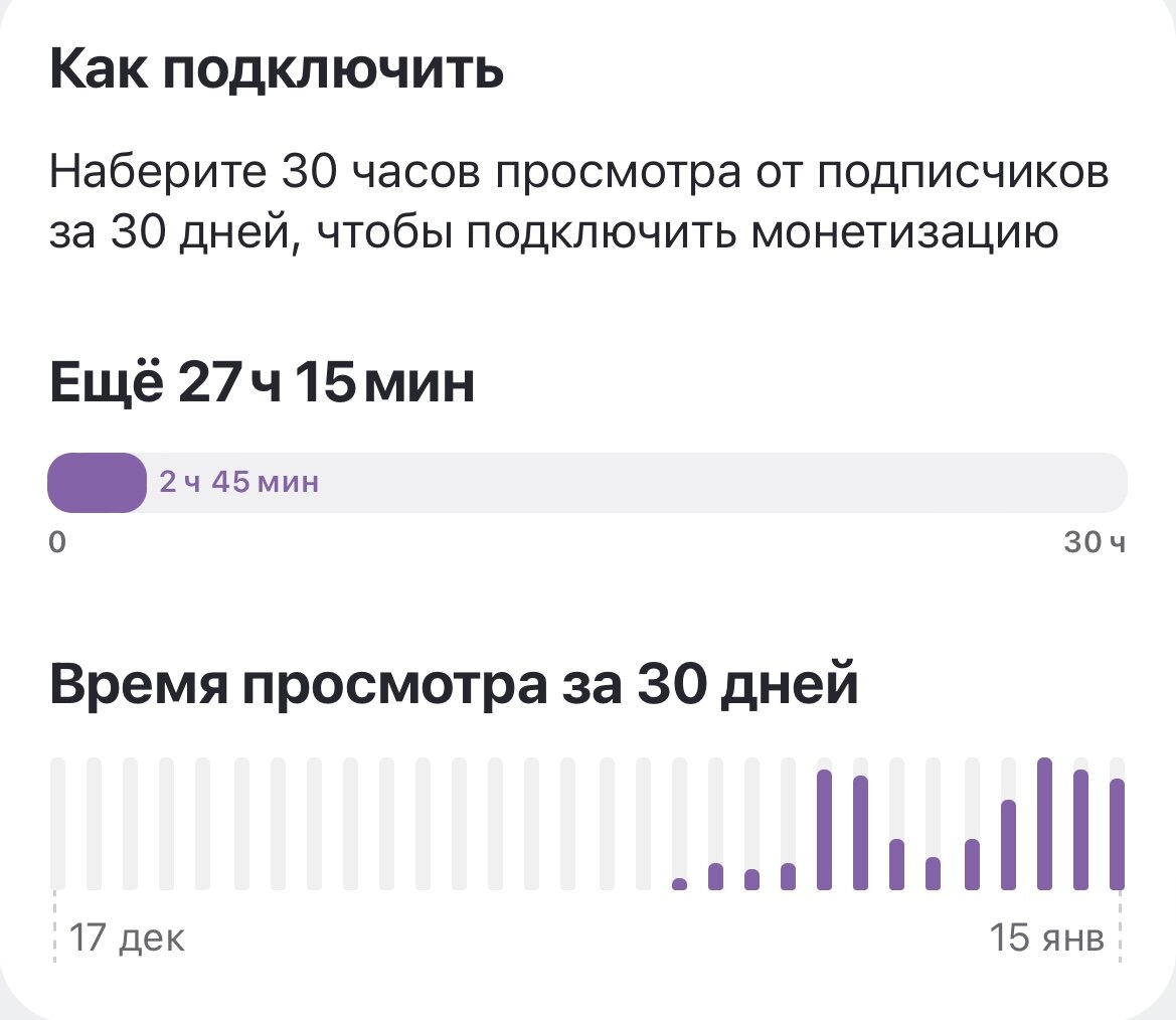 Статистика прочиток подписчиками.