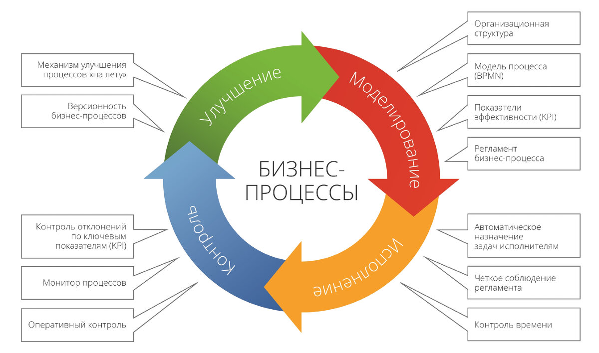 Взято из открытых источников