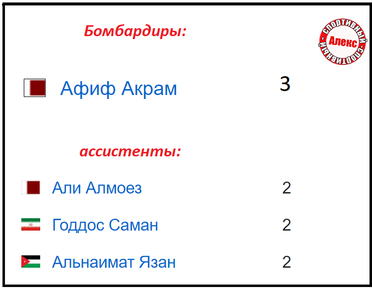 Функция задана формулой заполните таблицу. Решите графически систему уравнений y 2 x и y 2-x. Y x2 график функции. График функции y 4/х. Y x2 график функции.