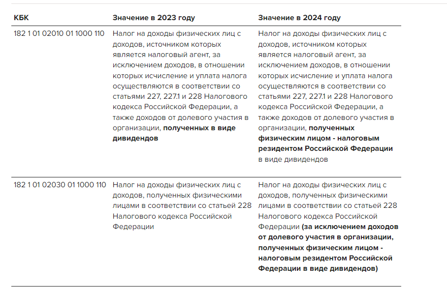 Коды бюджетной классификации на 2024