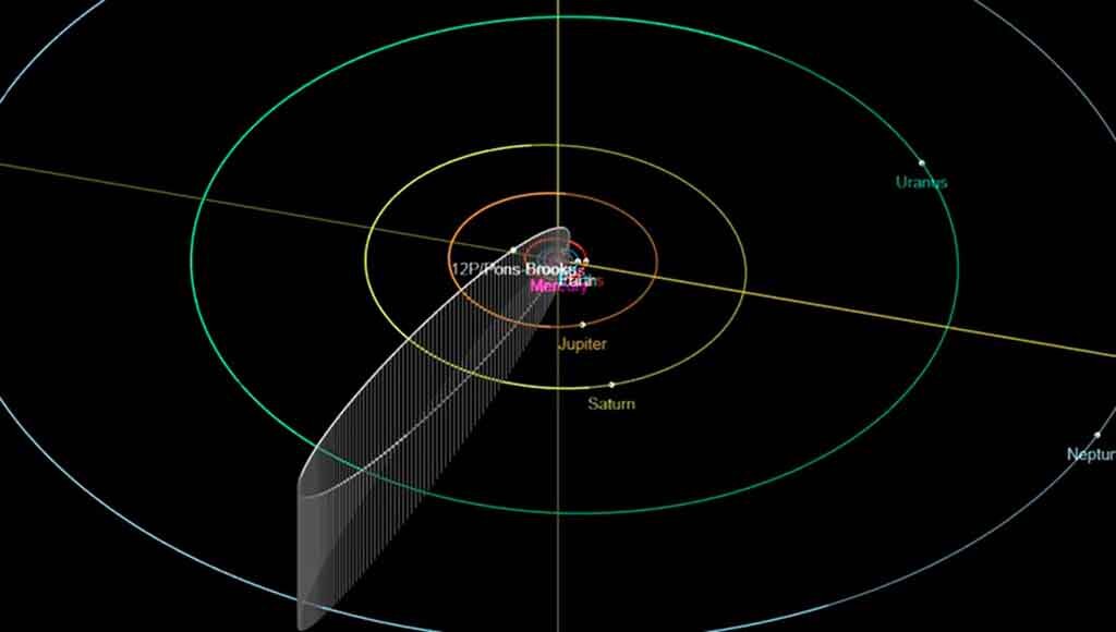 Комета понса брукса где наблюдать в москве. Орбита кометы 12p/Понса Брукса. Комета 12p/Понса-Брукса. Комета 12 п Понса Брукса. Комета Понса Брукса 2024.