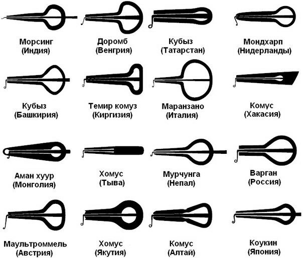 Разновидности варгана у разных народов. Источник картинки: https://avatars.dzeninfra.ru/get-zen_doc/271828/pub_654b625b88a4ad621f4fe1b9_654b6272787bc55b2ebf4c67/scale_1200