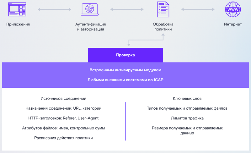 Автоматизирует выполнение задач