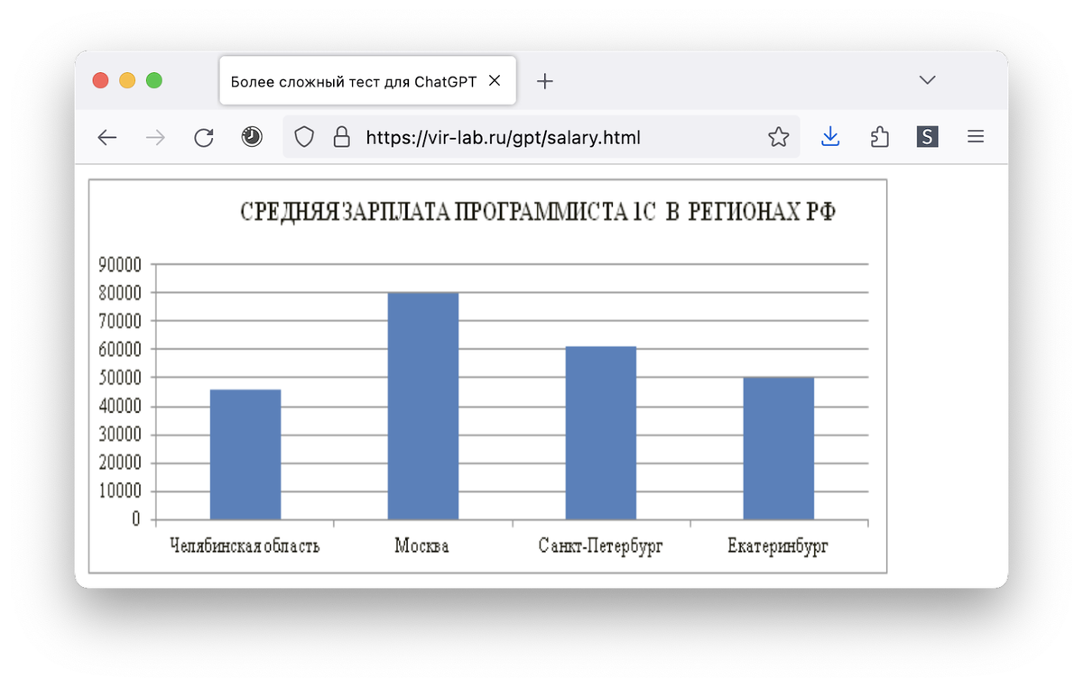 При высокой эффективности результатом