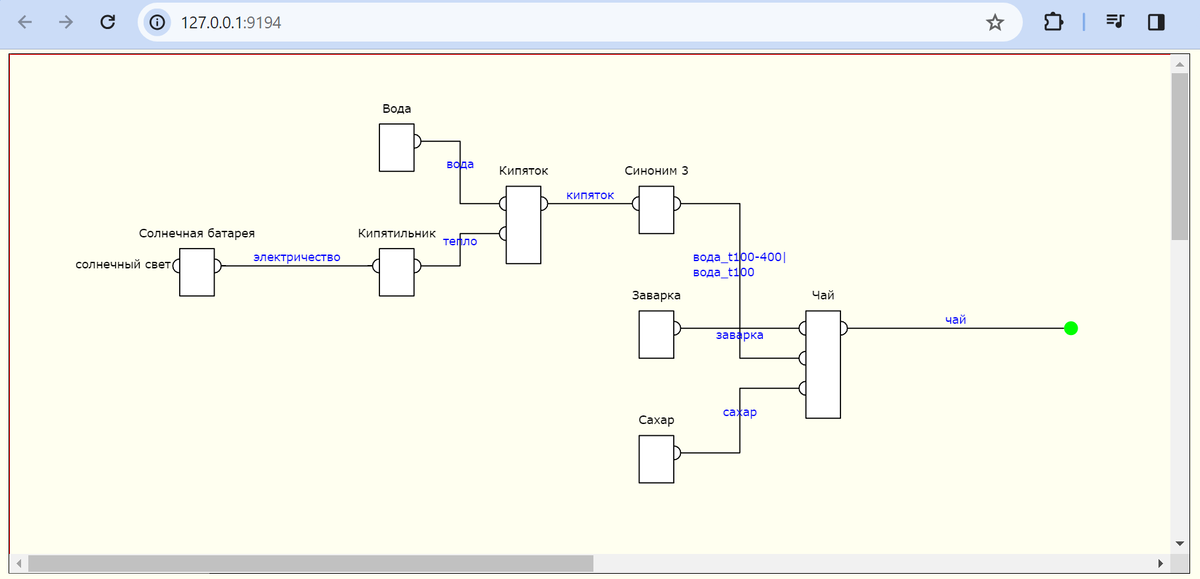 Веб-интерфейс 'Сшивки'.