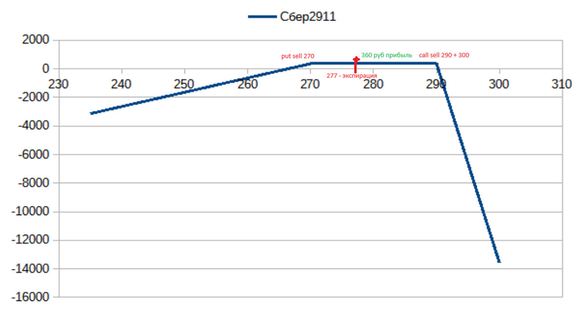 Экспирация 29 ноября 2023 года