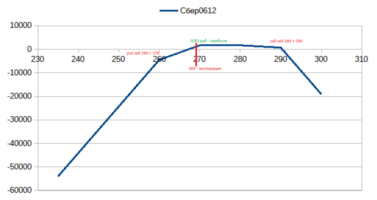 Экспирация 6 декабря 2023 года